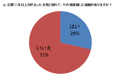 %e7%84%a1%e9%a1%8c