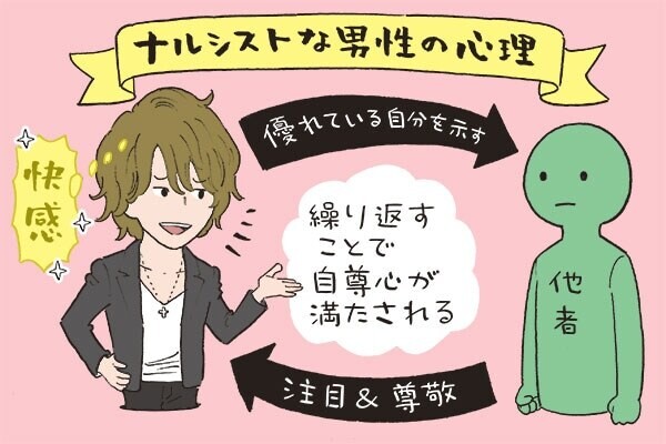 ナルシストな男の心理。メカニズムとは