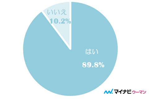 Q.おしとやかな女性は好きですか？