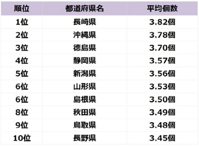 ビタミンB2不足気味総合ランキング