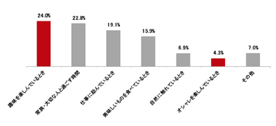 あなたが“今を生きている!”と感じる瞬間はどんなときですか?