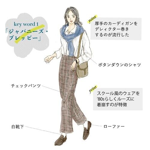 80年代ファッションKW1「ジャパニーズプレッピー」