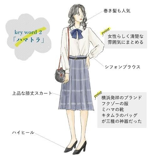 80年代ファッションKW2「ハマトラ」
