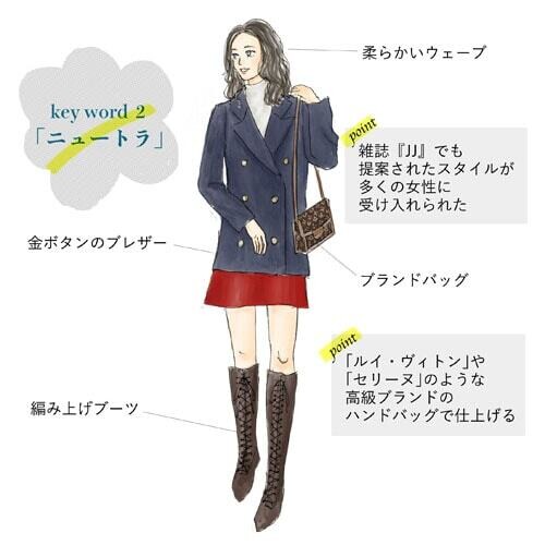 70年代 ファッション,ニュートラ