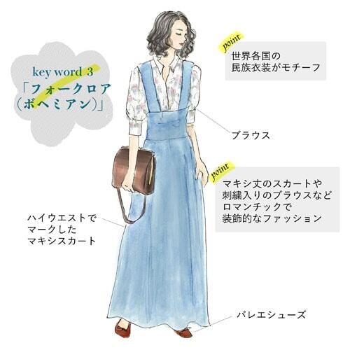 70年代 ファッション,フォークロア（ボヘミアン）
