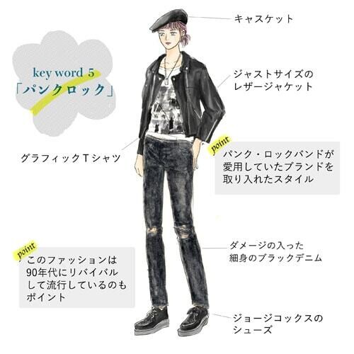 70年代 ファッション,パンクロック