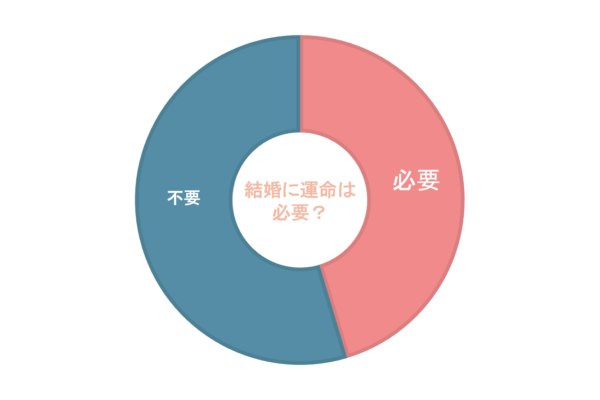 結婚 運命