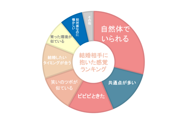 運命の出会い
