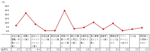 理想の働き方