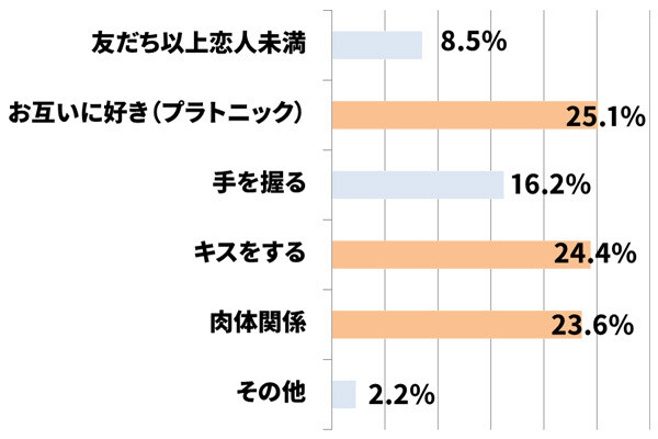 男女関係