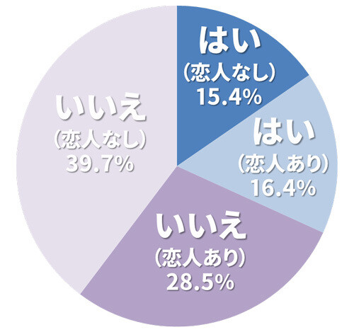 男女関係