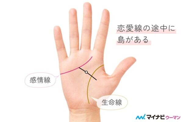 途中に島がある恋愛線「恋愛の悩みが多い」