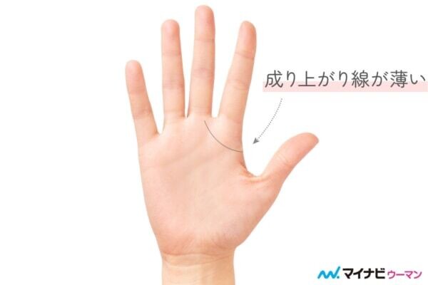 薄い成り上がり線「成功するパワーが弱い」