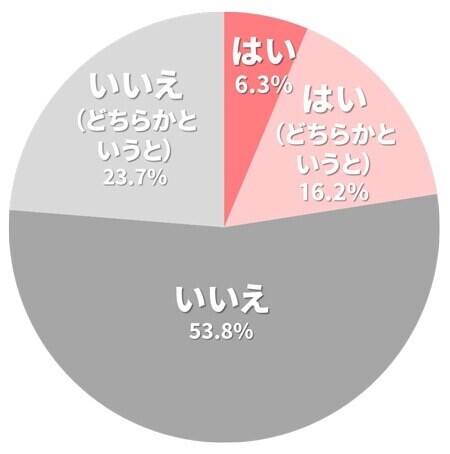 ブラコン