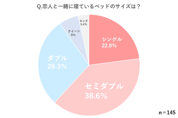 同棲 ベッド