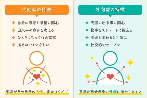 内向型と外向型の違い
