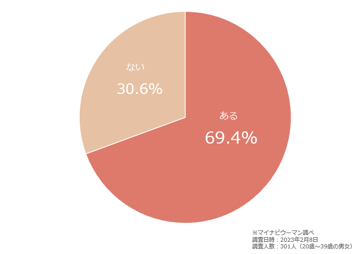 失恋