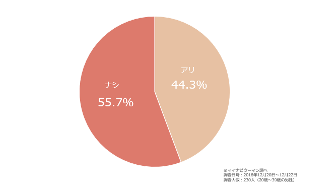 元カレの話