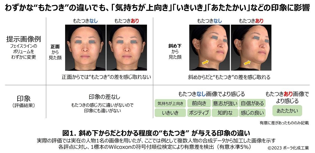 評価用画像