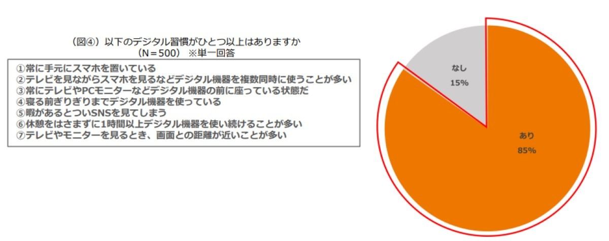 デジタル習慣があるか