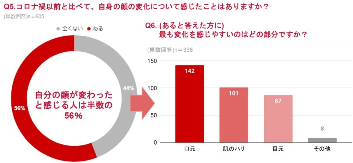 「顔の変化」