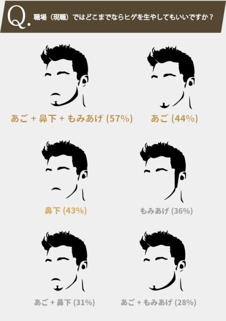 どこまでならヒゲを生やしてもいい?