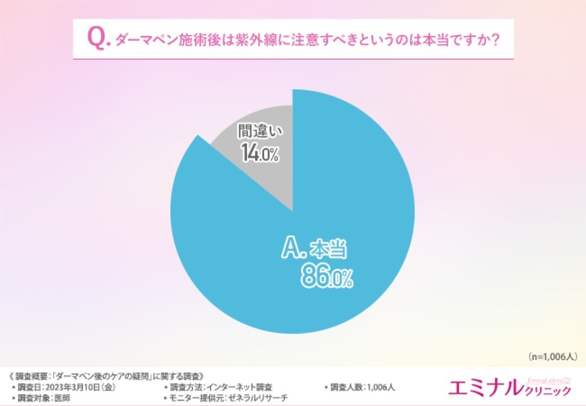 ダーマペン施術後は紫外線に注意すべき?