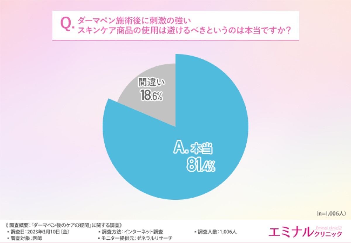 ダーマペン施術後に刺激の強いスキンケア商品の使用は避けるべき?