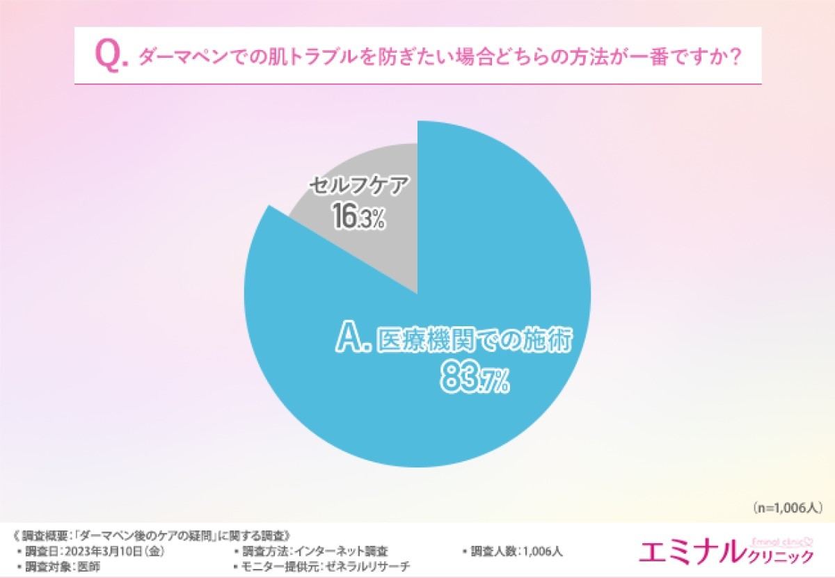 ダーマペンでの肌トラブルを防ぎたい場合の最良の方法は?