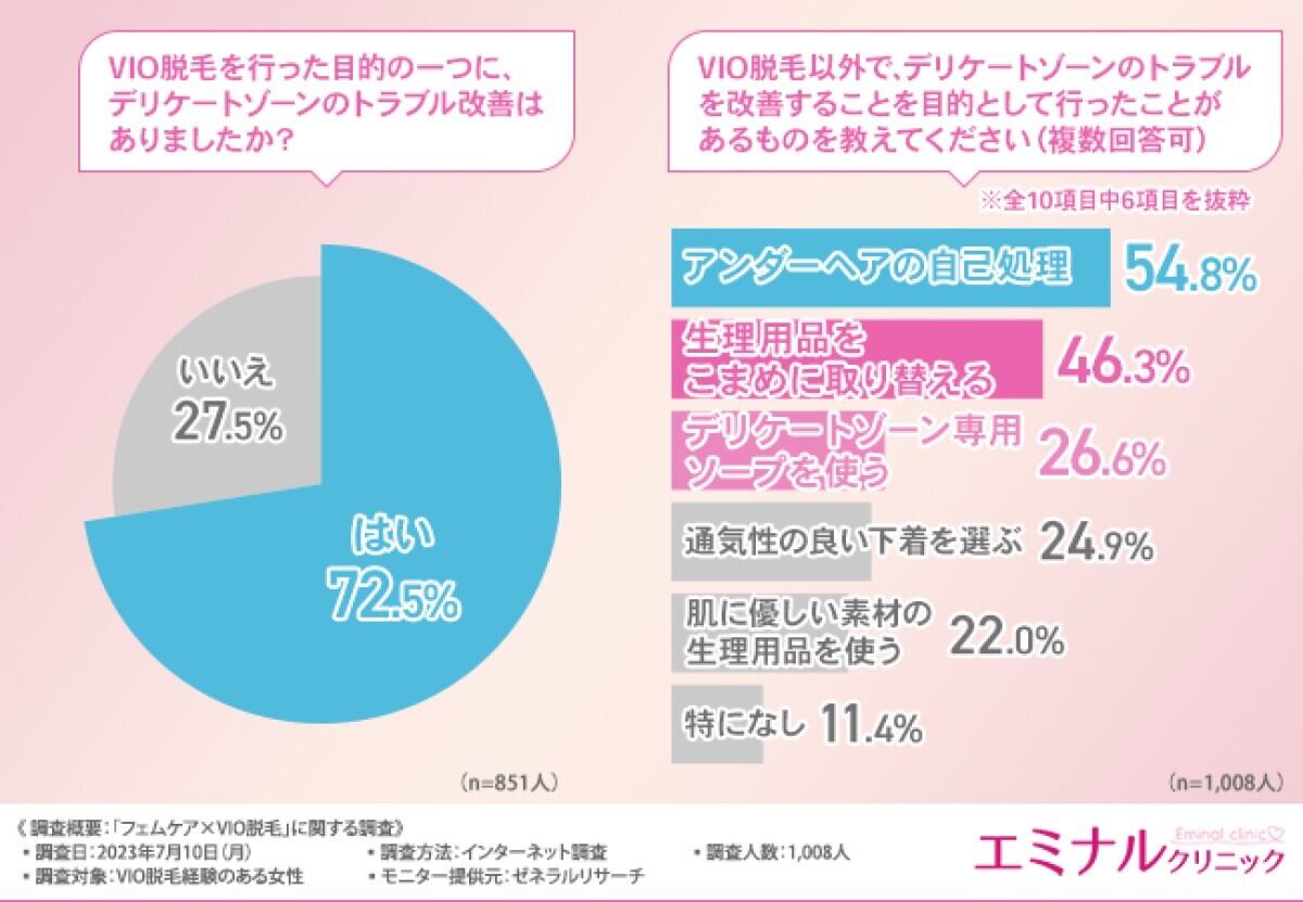 デリケートゾーンのトラブル改善について