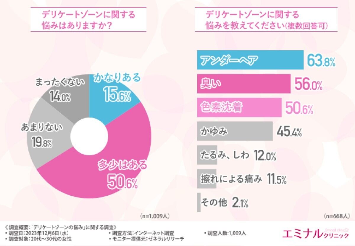 デリケートゾーンの悩み