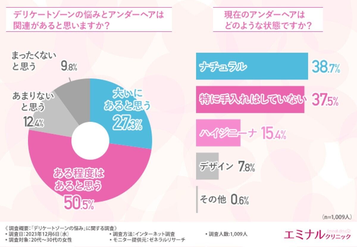 デリケートゾーンの悩みとアンダーヘア
