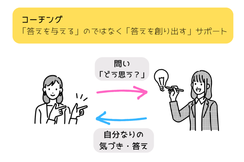 コーチング
