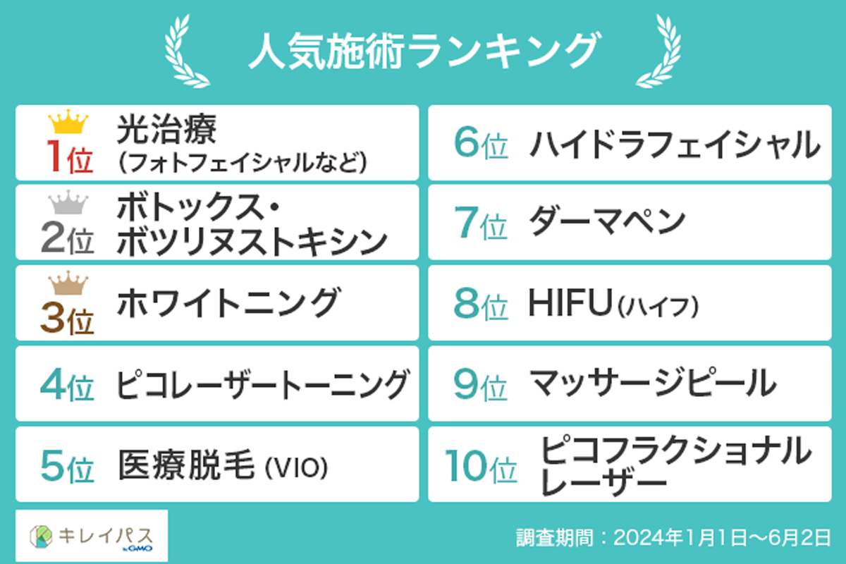 人気施術ランキング