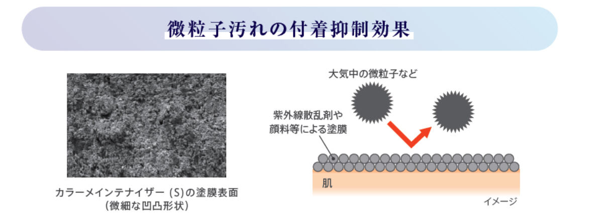 微粒子汚れの付着抑制効果