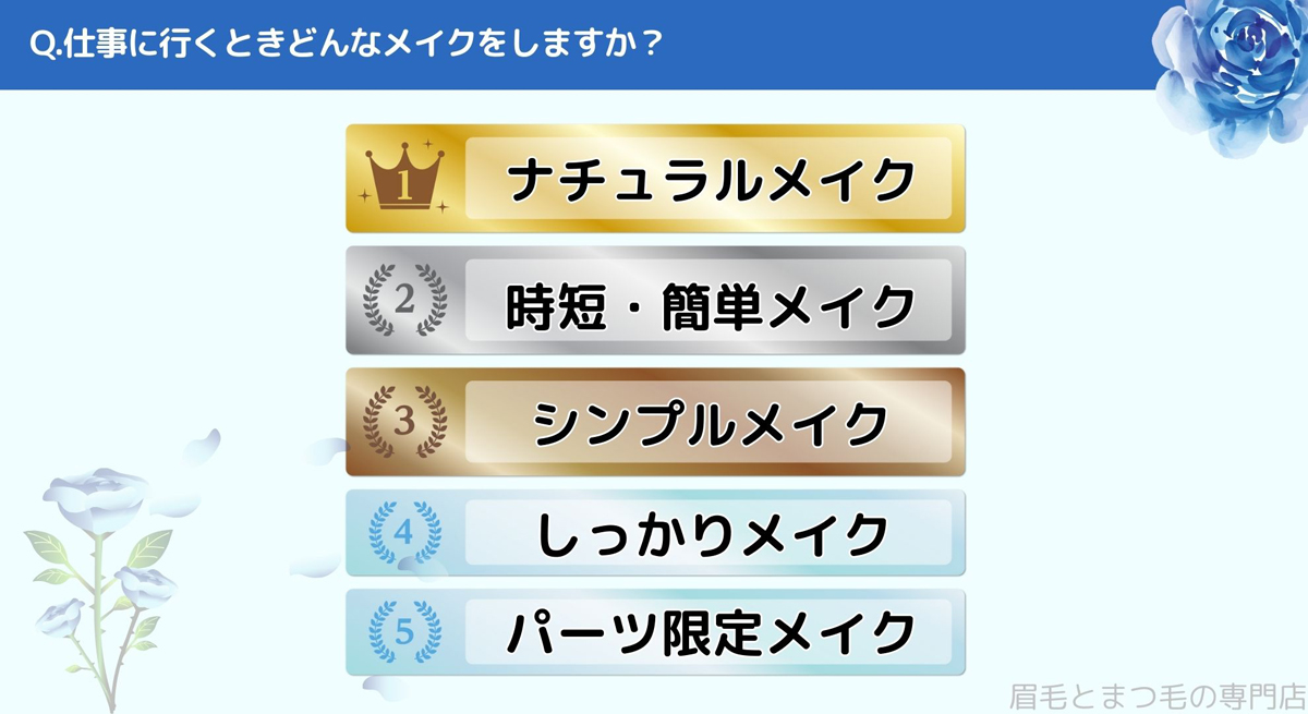 仕事に行くときどんなメイクをしますか?