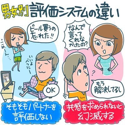 男女別評価システムの違い