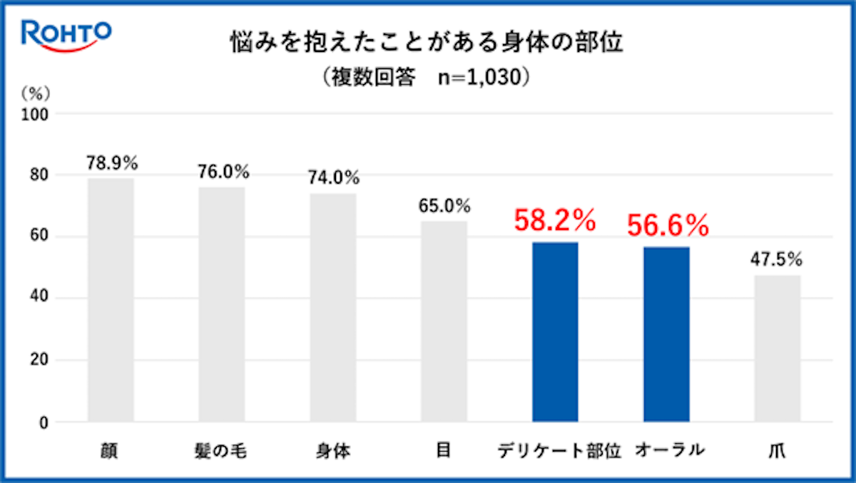Index