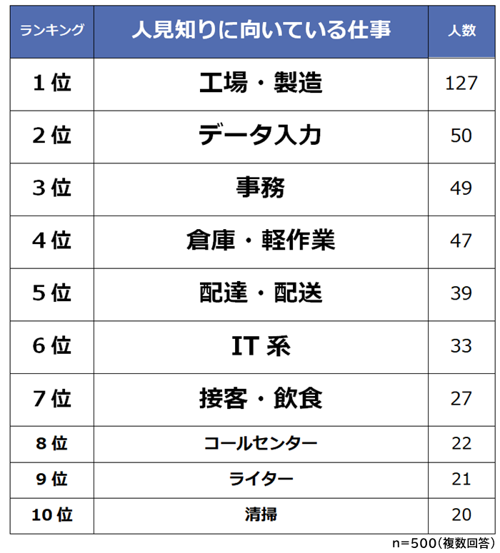 Index