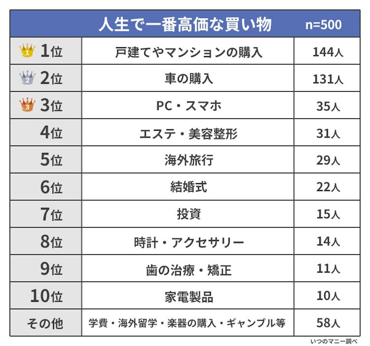Index