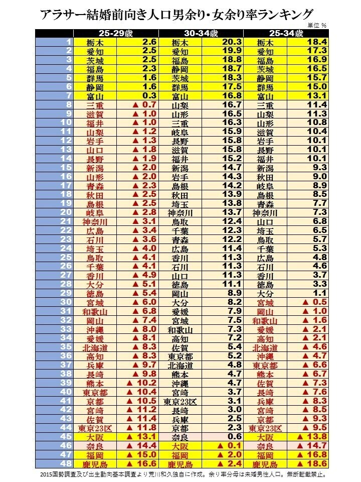 Index