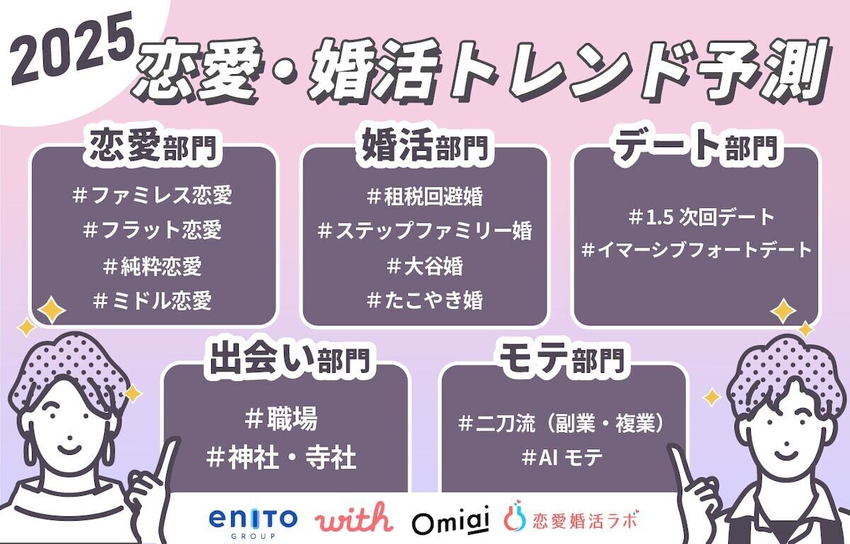 Index
