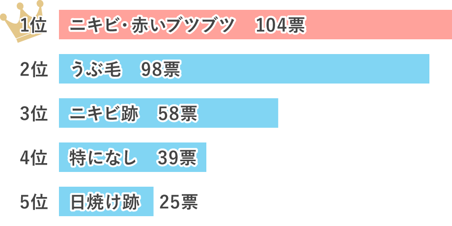グラフ