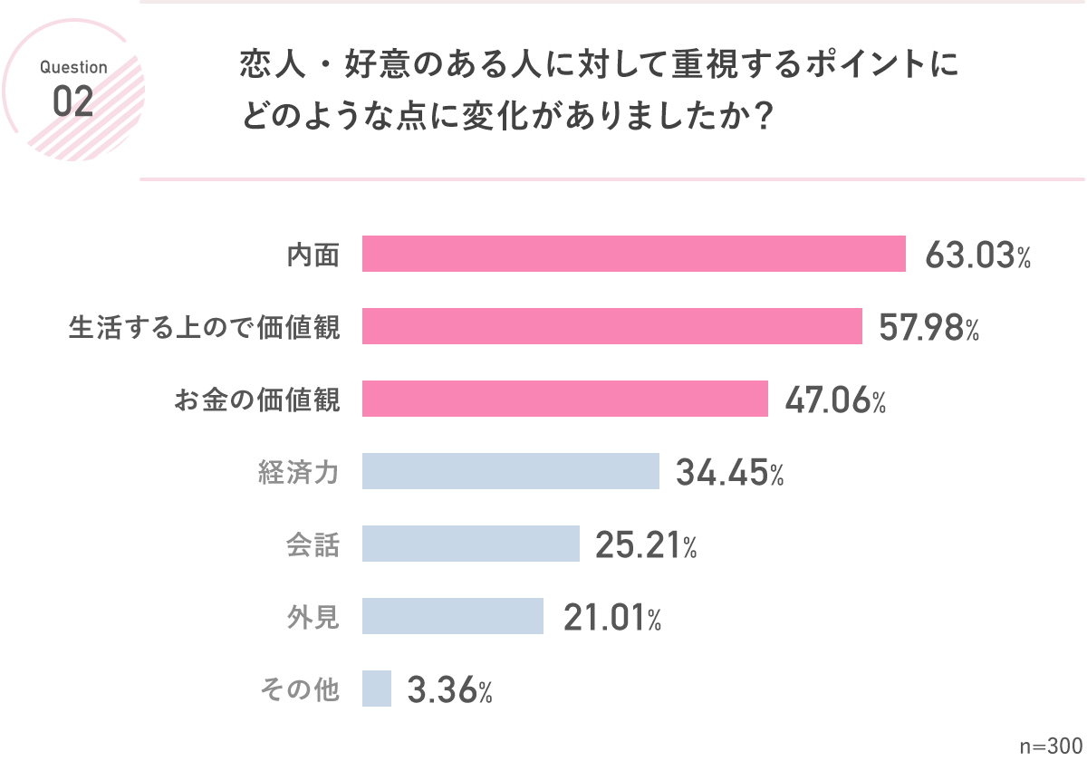 グラフ