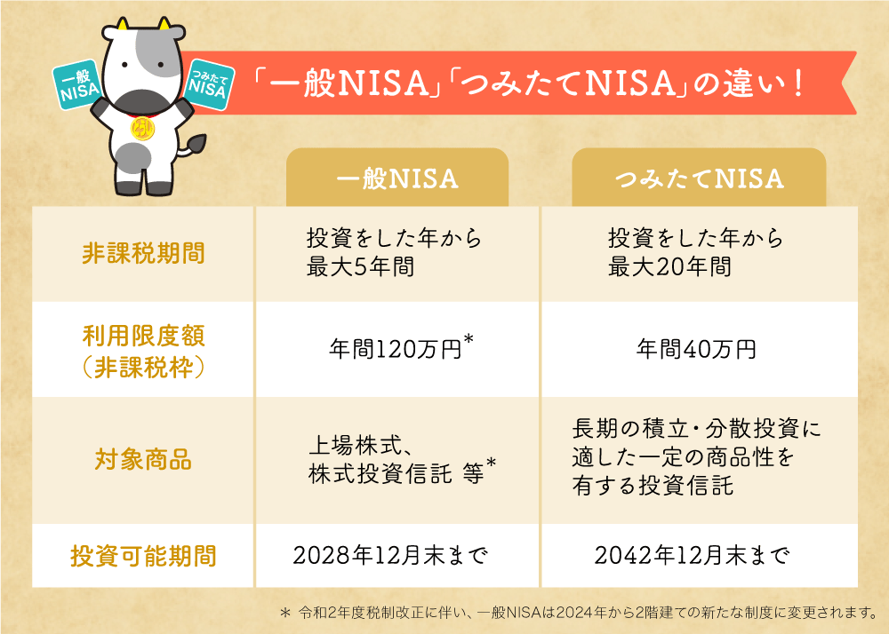 「一般NISA」「つみたてNISA」の違い！