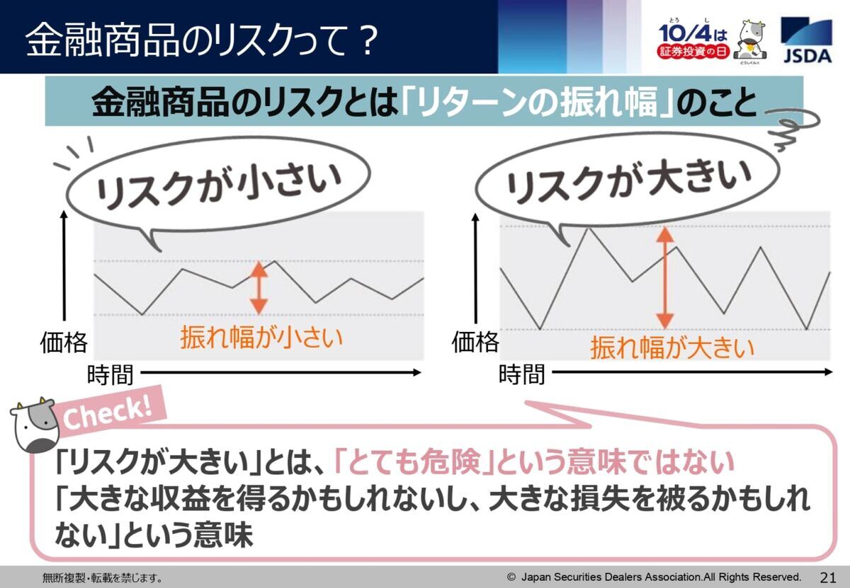 金融商品のリスク