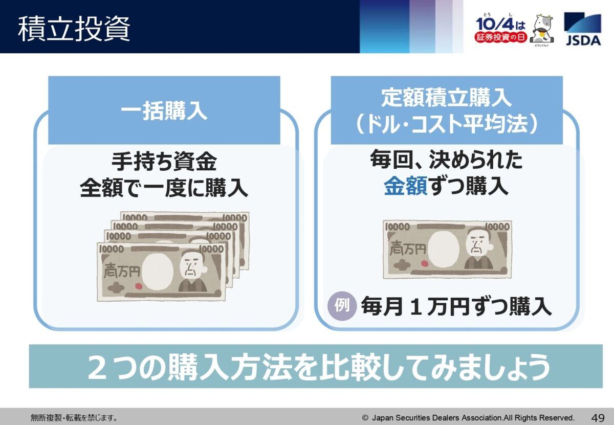 積立投資の仕組み