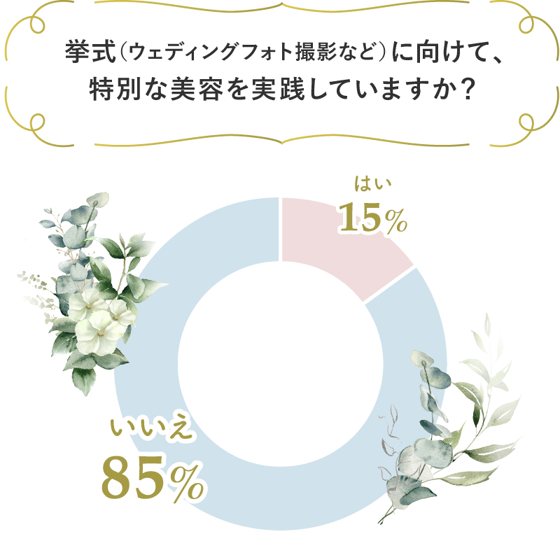グラフ：挙式（ウェディングフォト撮影など）に向けて、特別な美容を実践していますか？