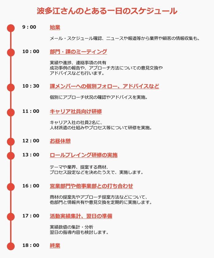 ヒューマンリソシア