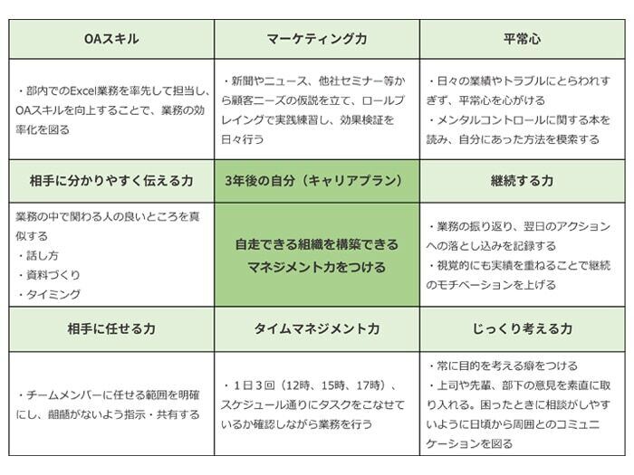 ヒューマンリソシア「SELFing」